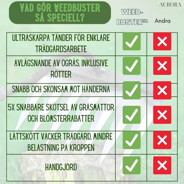 TILLFÄLLIGT 50% RABATT | WeedBuster™ | Bekämpa trädgårdsarbete effektivt! - Image 10